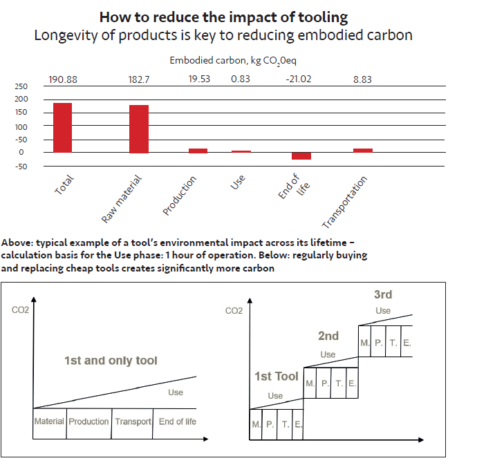 Graphs1
