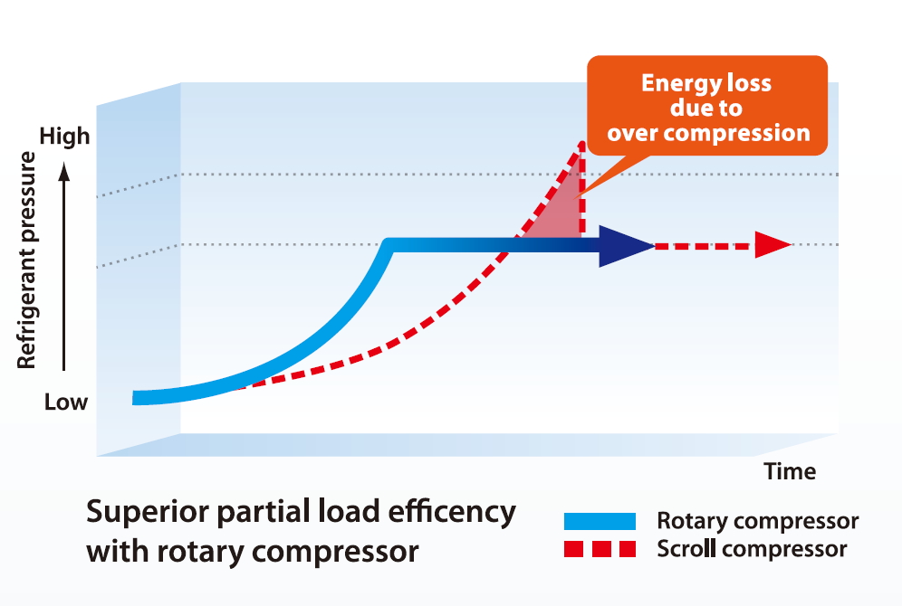 Toshiba’s claims new threepipe heat recovery VRF ‘worldclass’ Refrigeration and Air Conditioning