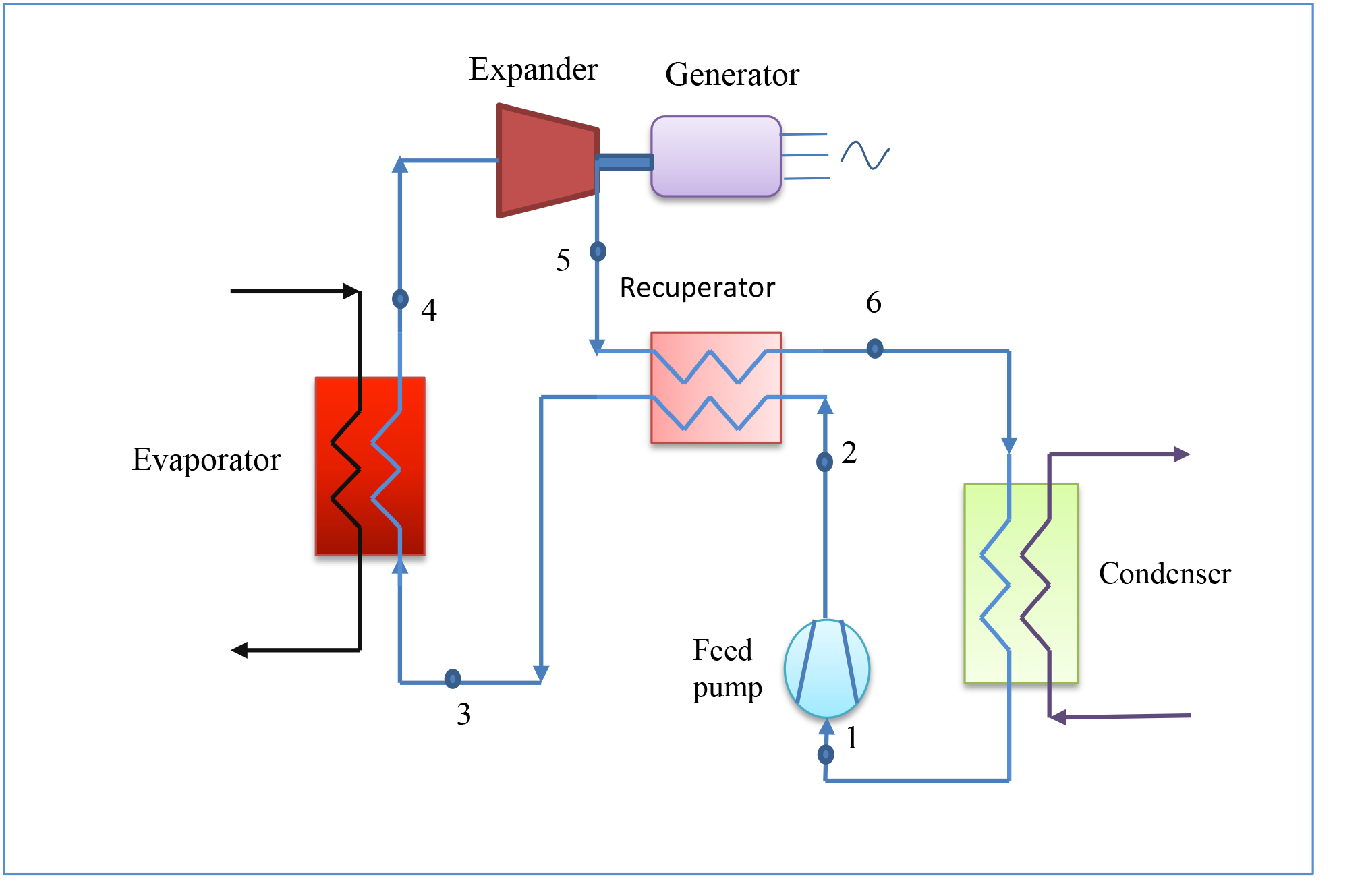 Organic Growth For Energy Refrigeration And Air Conditioning 15B