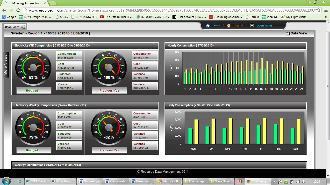 Electric Meter Dashboard