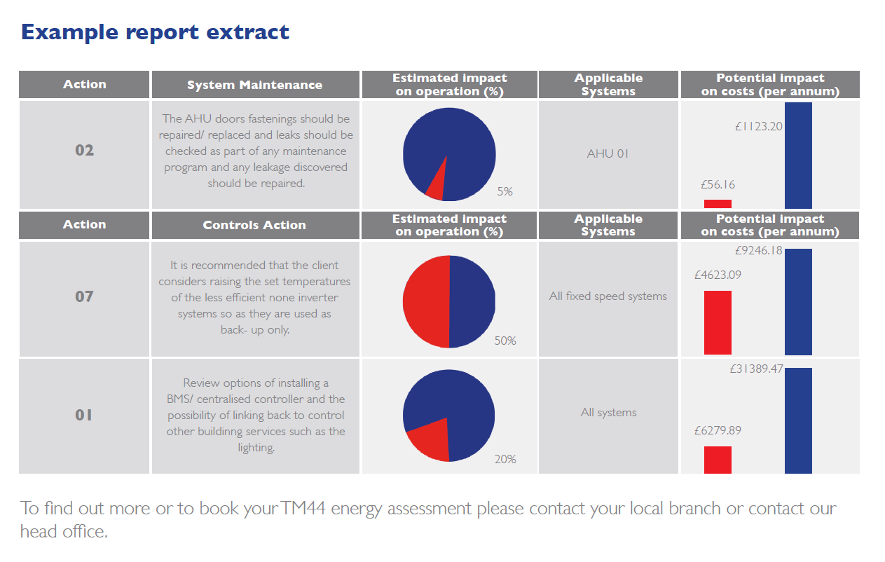 New energy assessment gives usage insight - Refrigeration and Air ...