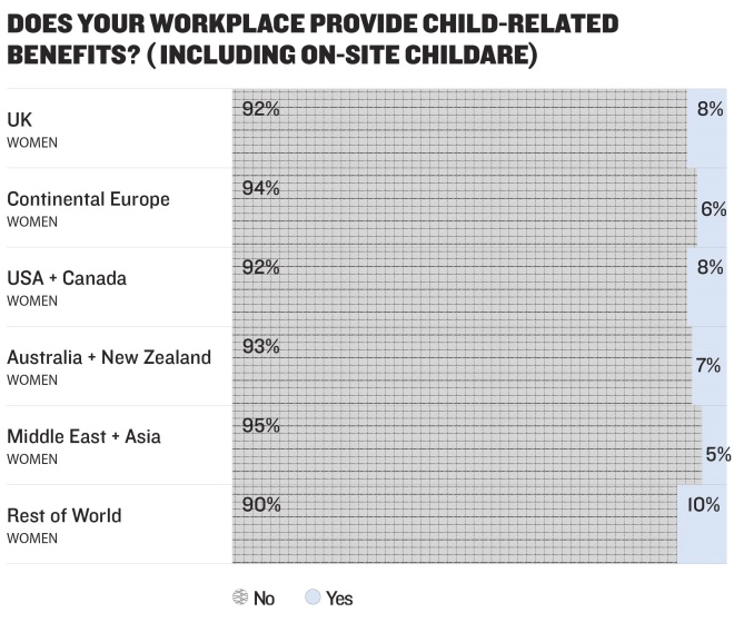Work benefits and children