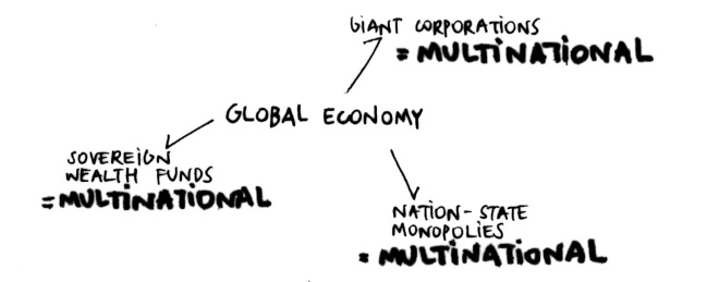 Diagram 3 Charles Jenks Essay