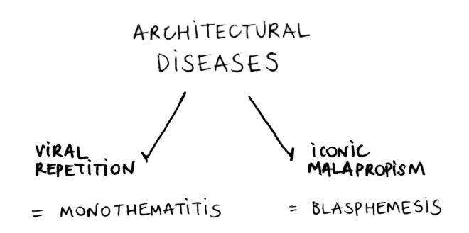 Diagram 7 Charles Jenks essay