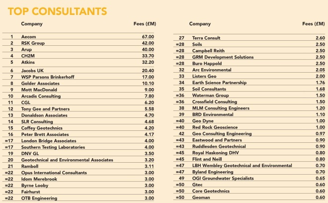 Geotechnical Services File: Strengthening market | Ground Engineering