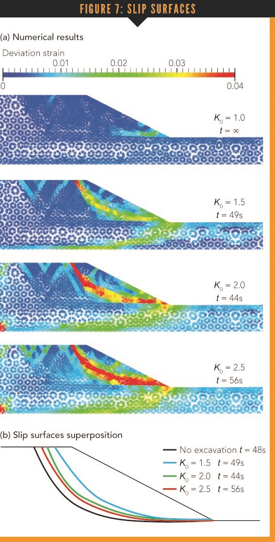 Cooling Prize Paper The material point method in slope stability