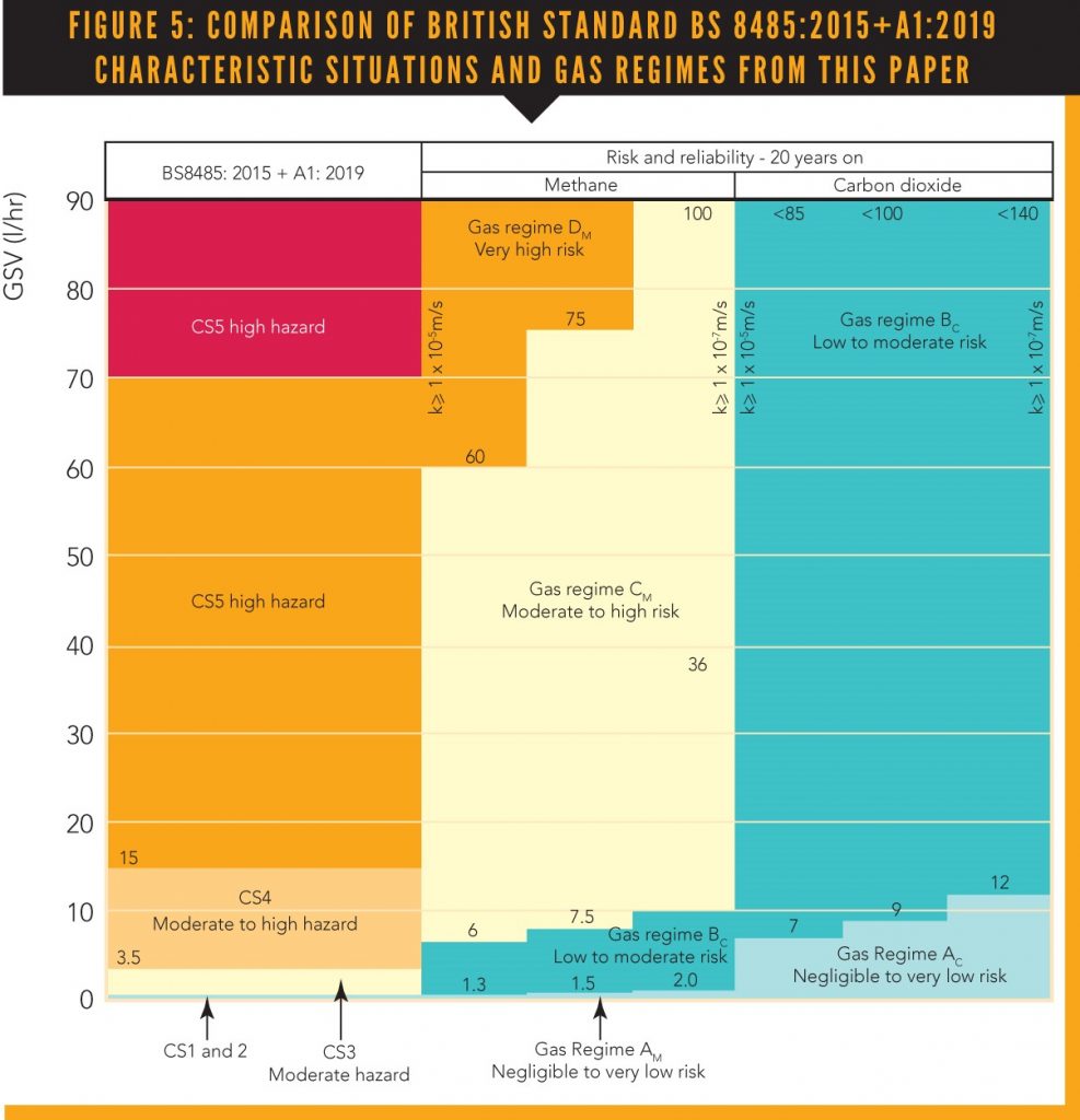 Gas Risk Categorisation Technical paper: Risk and Reliability in Gas Protection Design – 20 ...