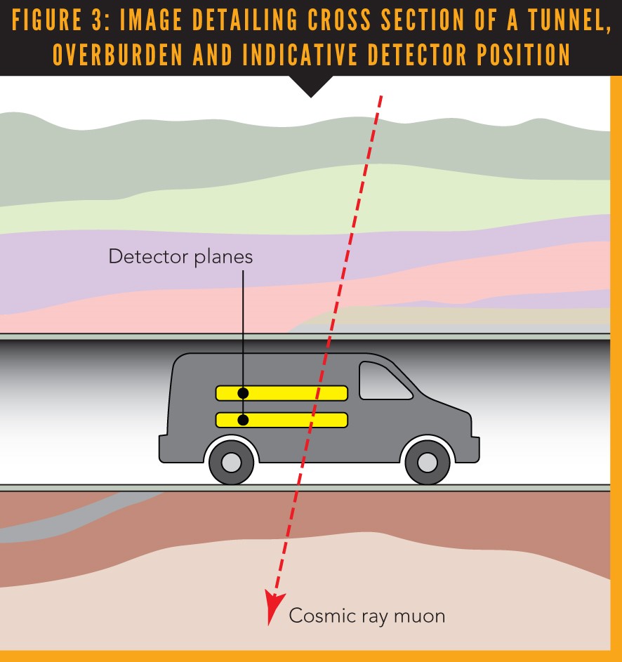 Technical paper Railway tunnel imaging with muon tomography Ground