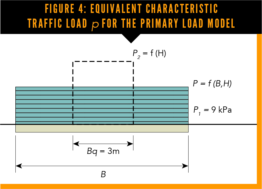 Technical paper Road traffic loads for geotechnical analyses of