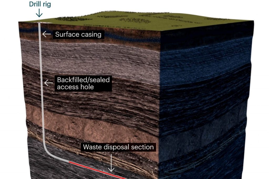 Estonian study examines deep nuclear waste disposal solution Ground