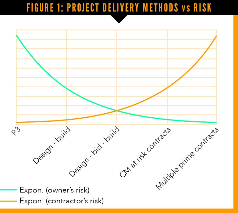 Instrumentation and monitoring: Providing greater value | Ground ...