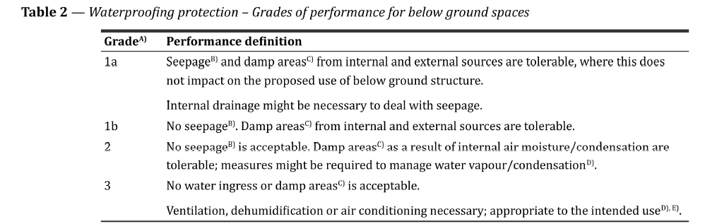 Recommendations for basement waterproofing | Ground Engineering