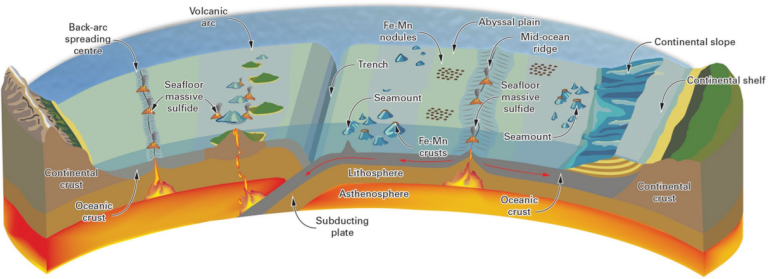 The engineering geology and environmental challenges of deep seabed ...