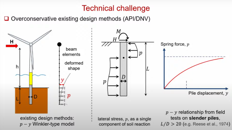 62nd Rankine Lecture: ‘Computational analysis is pivotal for addressing ...