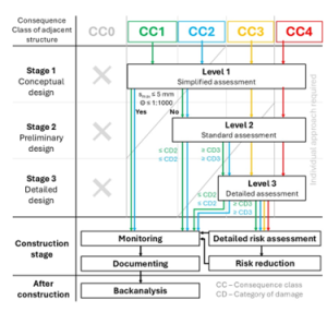 Timber Eurocode Classification Chart Second generation Eurocodes: Updates and implications for basements and ...
