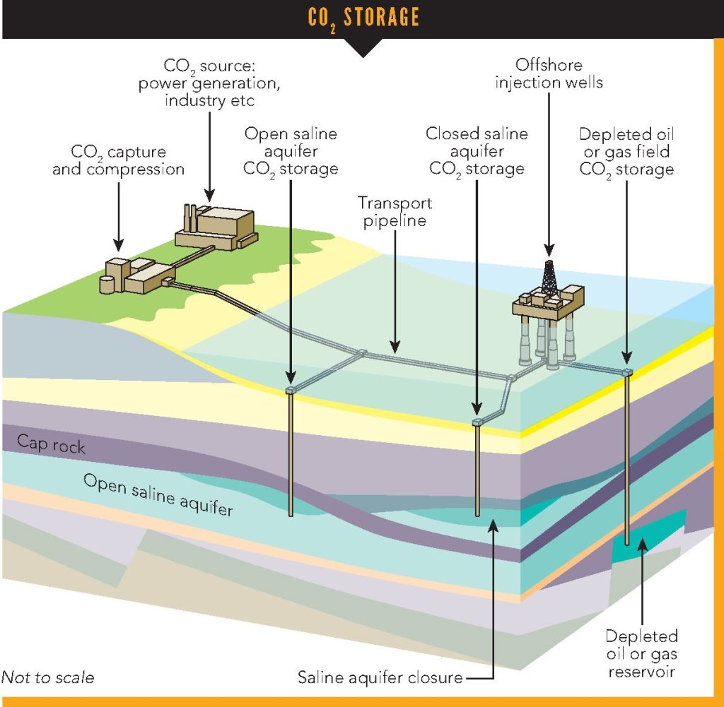Unlocking UK carbon capture and storage at scale