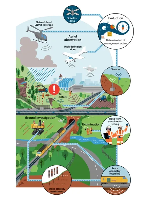 A combined approach to slope monitoring | Ground Engineering
