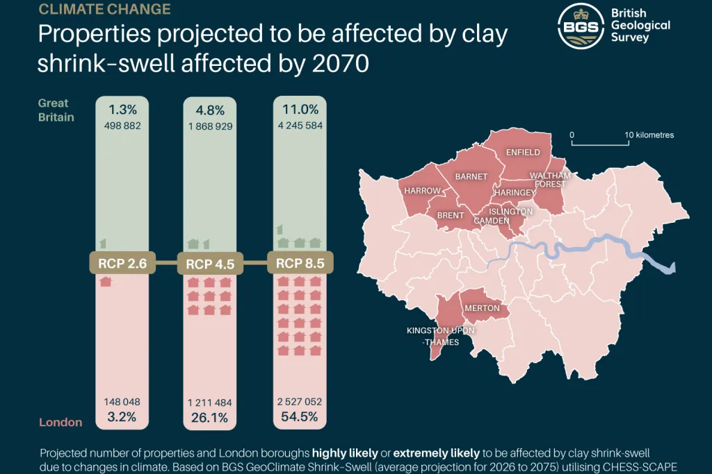 Latest research emphasises climate-related subsidence risk to millions of British homes