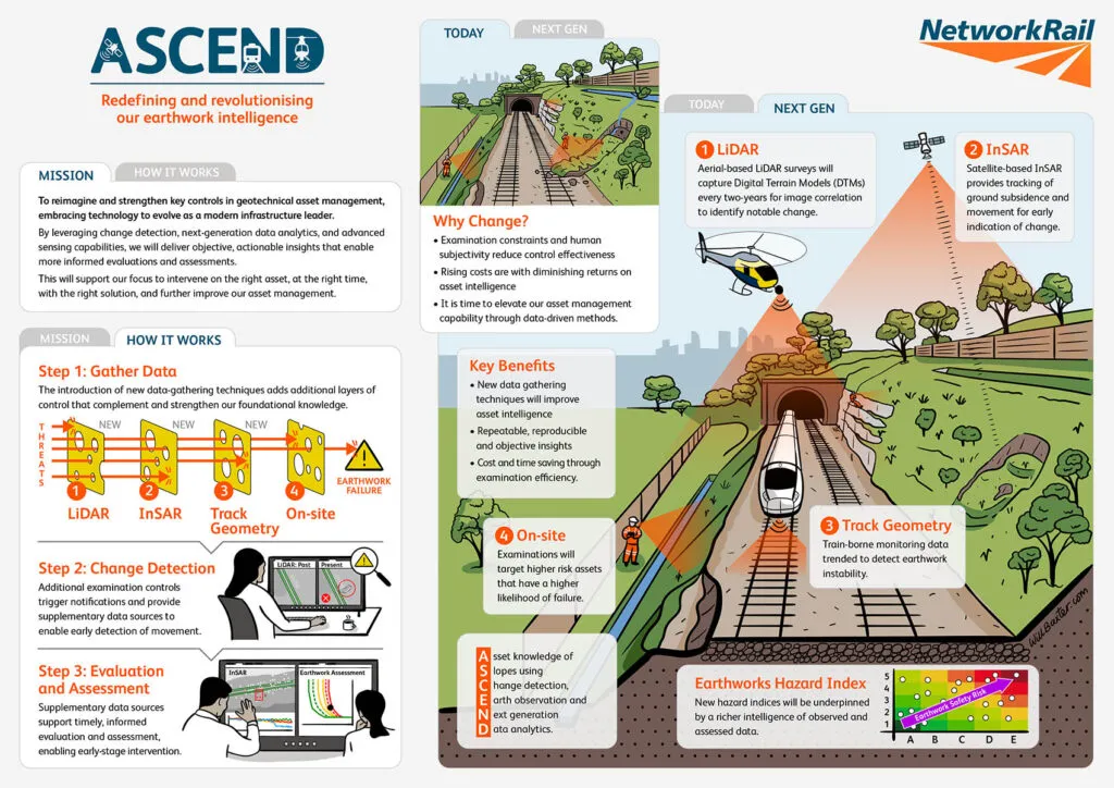 How remote sensing is changing the way Britain’s railways are maintained