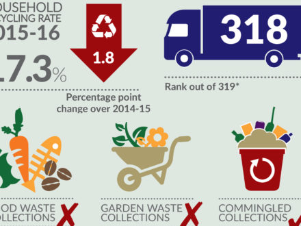 What impact would the three new alternatives have on transfer and customer freight costs why picture