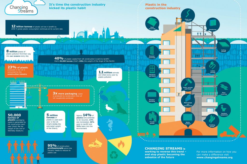 Changing hearts and minds about plastics in construction MRW