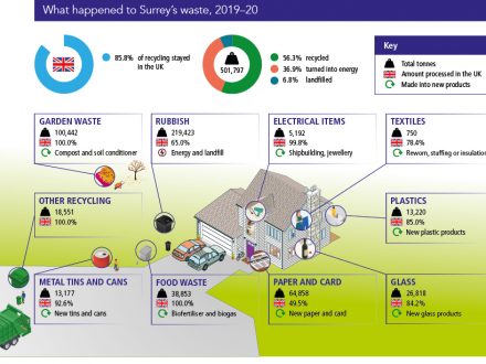 Councils reveal end-destination of waste in UK and abroad | MRW
