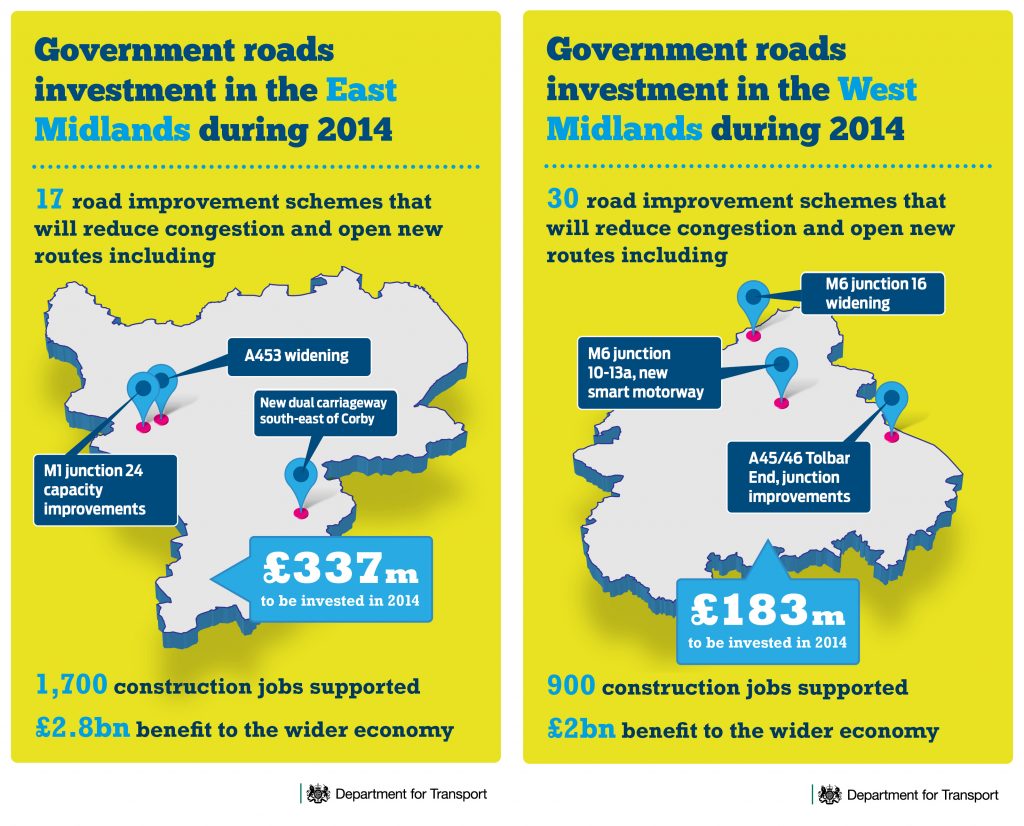 Government sets out 2014 regional breakdown of highways investment