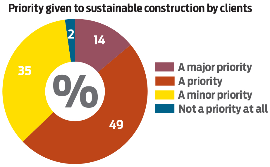 Official stats mask extent of construction's recovery | Construction News