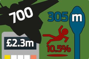 20181123 week in numbers index