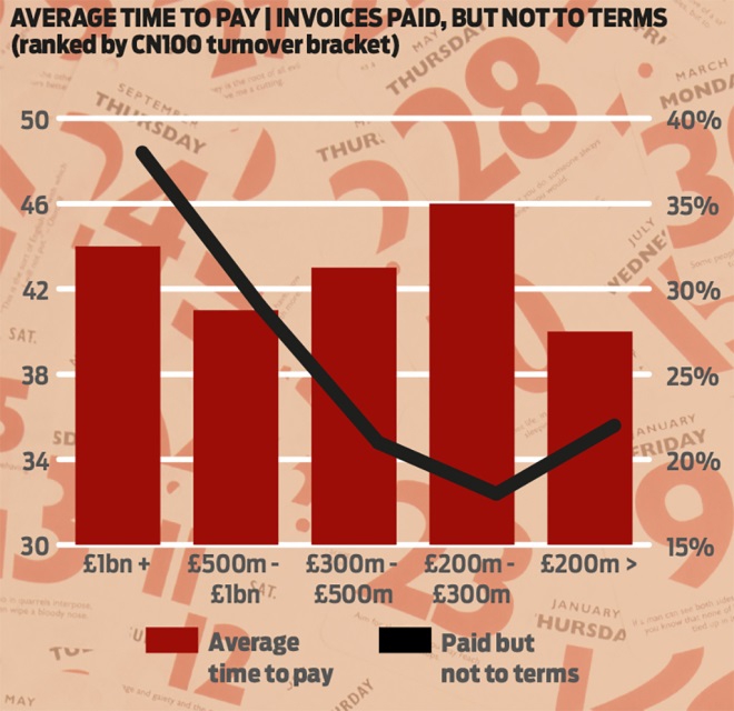 CN Payment 100 When Do They Pay Construction News