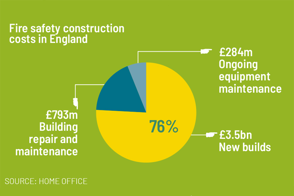 The month in numbers August 23 Construction News