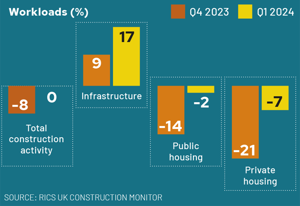 Data dig: cyber attacks, thieves and double danger | Construction News