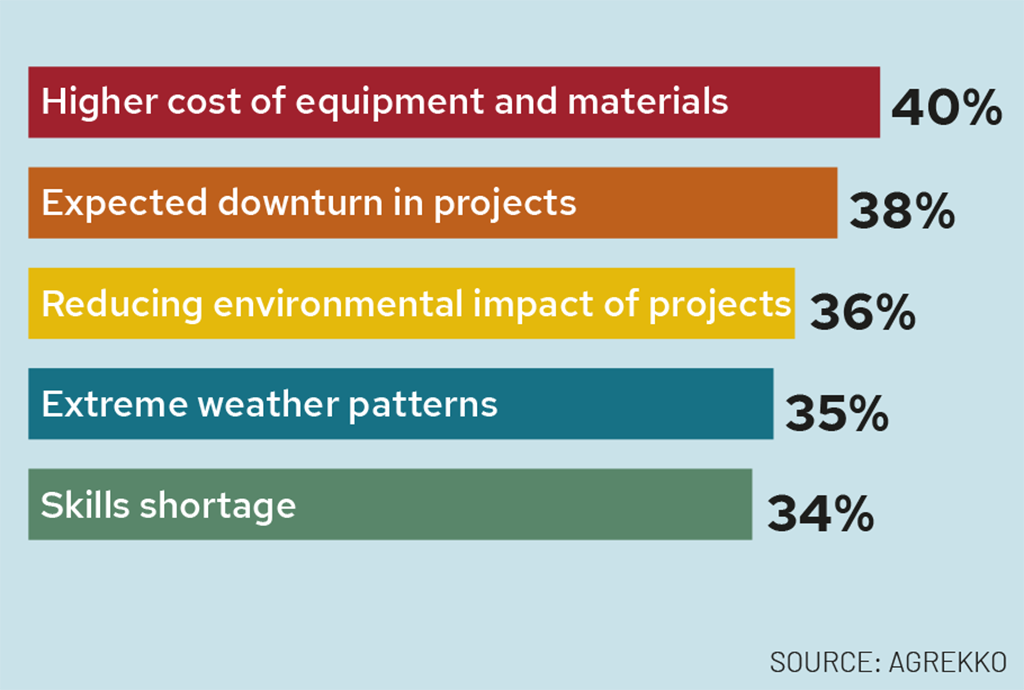 Data Dig Activity Data dig: workloads, worries and wages | Construction News