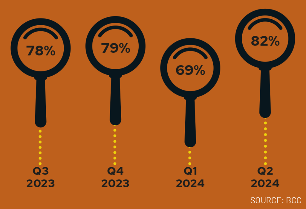 Data Dig Activity Data dig: workloads, worries and wages | Construction News