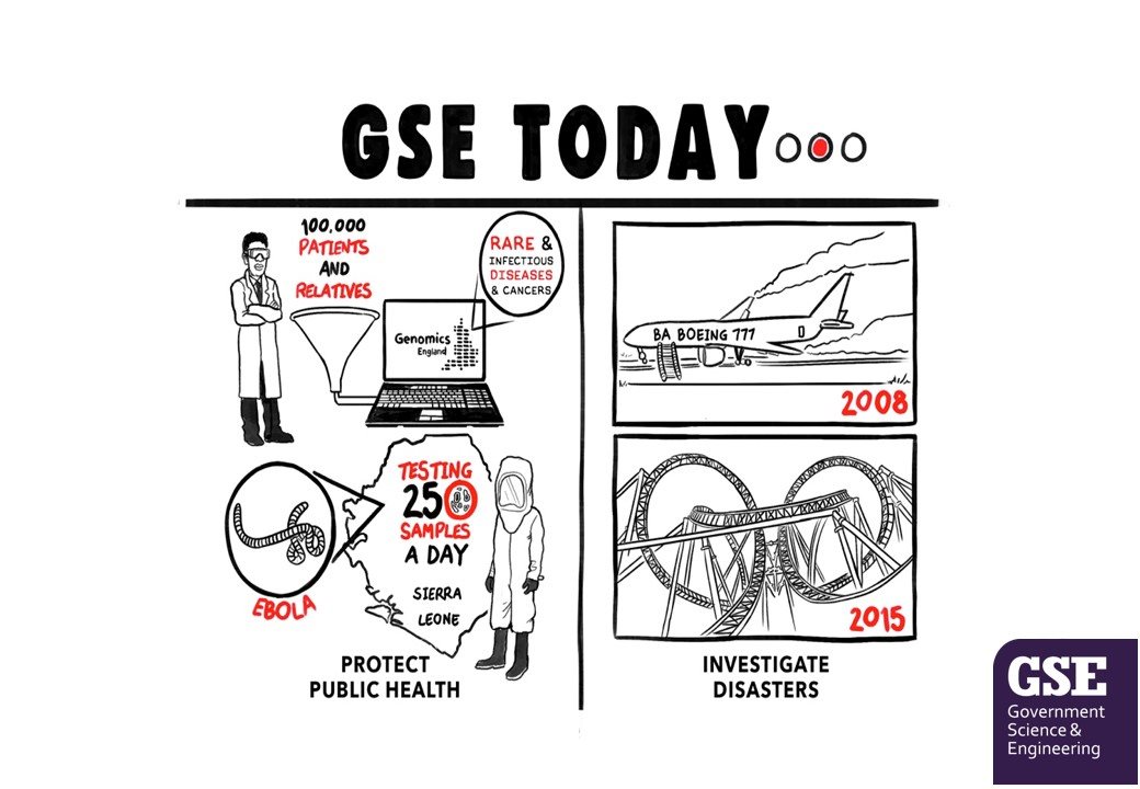 The Gallery | Story of government engineers | New Civil Engineer