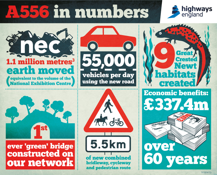 Video | Major new A556 dual carriageway opens | New Civil Engineer