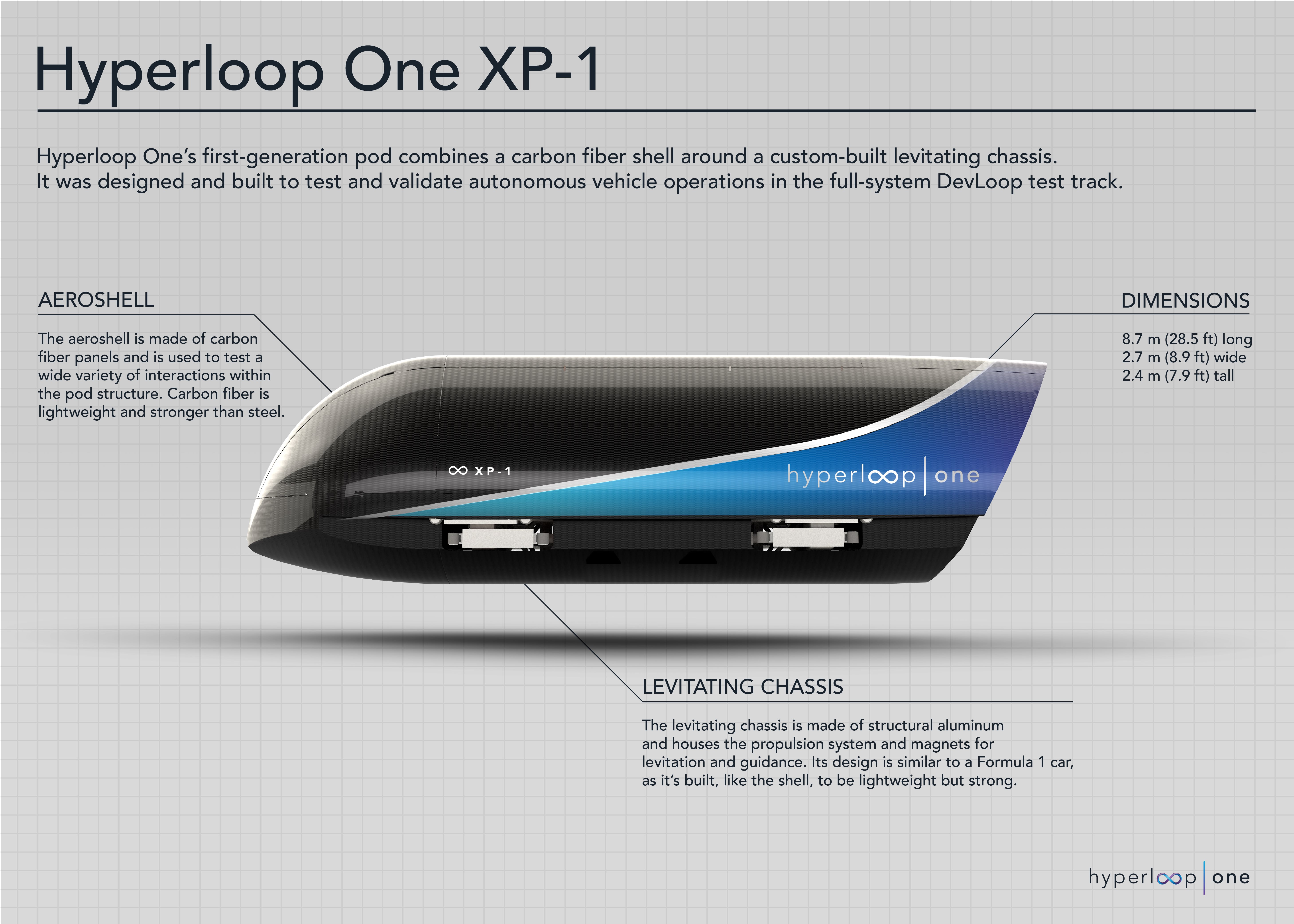 Gallery | Hyperloop testing steps up | New Civil Engineer