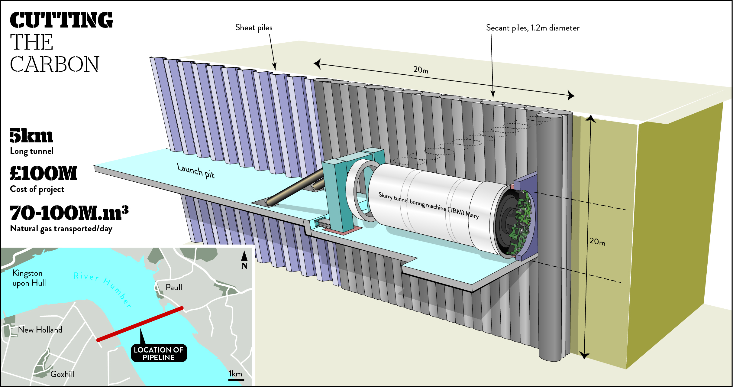 Humber Netzero Towards Net Zero | Cutting carbon on the Humber gas tunnel | New Civil ...