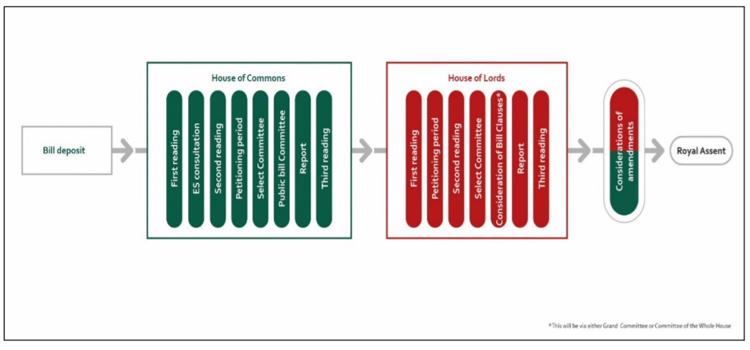 hybrid-bill-process.jpg