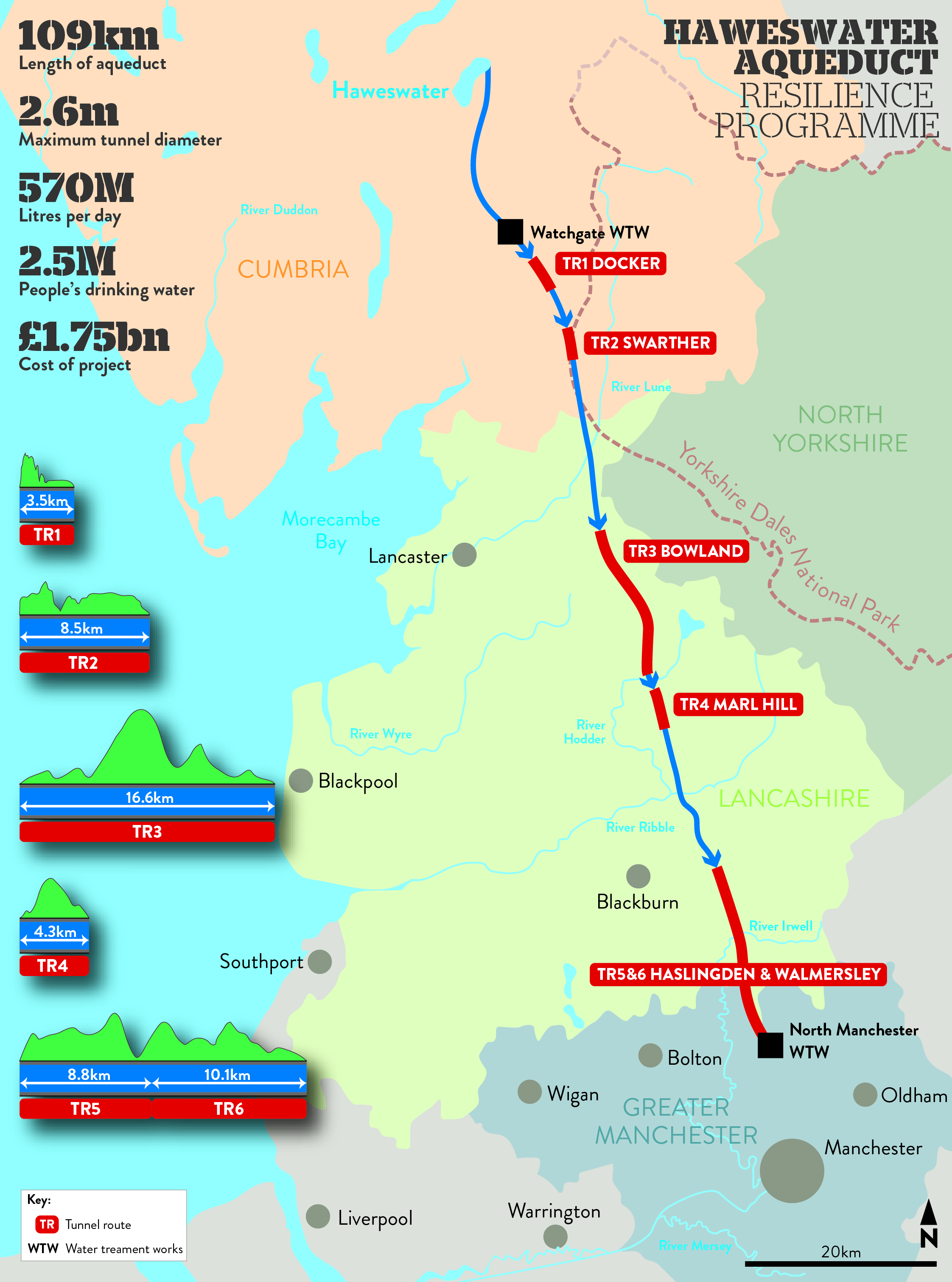 Future of Water | What engineers have done to enable the £1.75bn ...