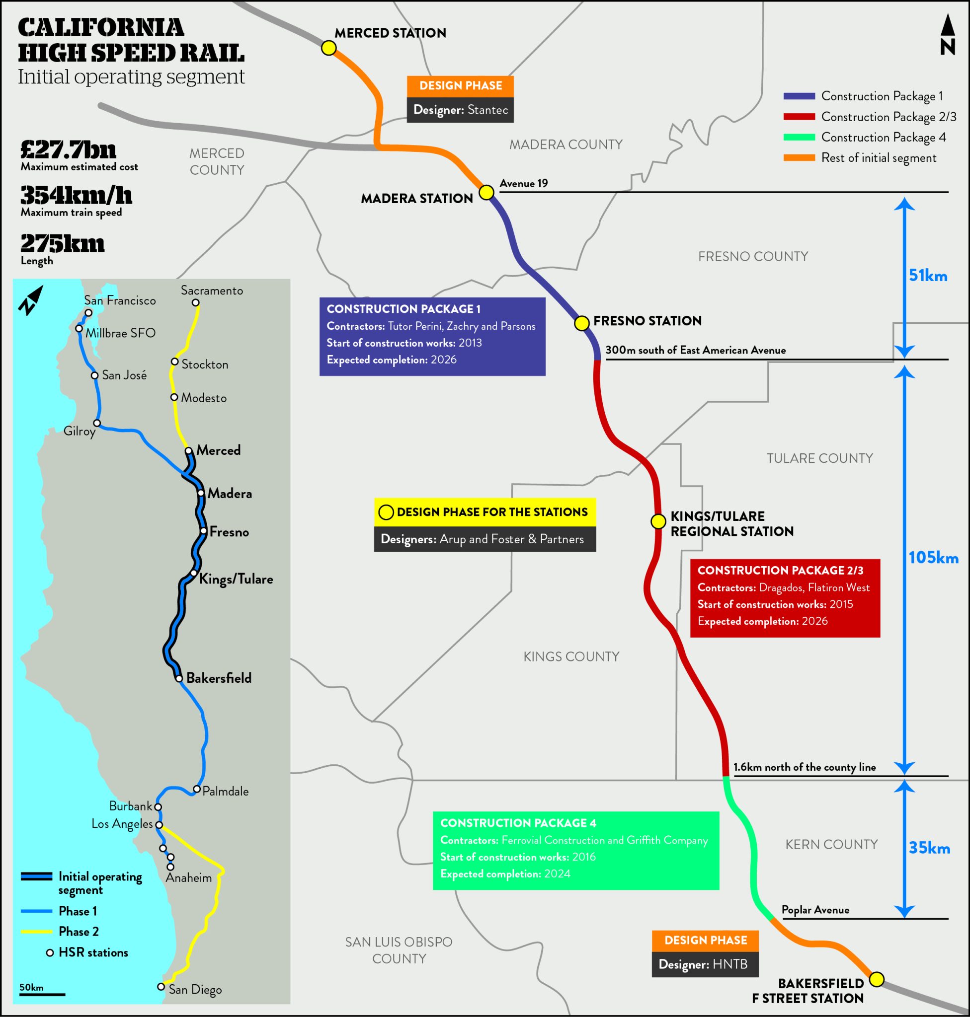 California High Speed Rail faces up to funding and construction ...