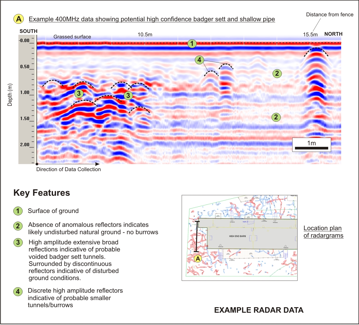 Protecting nature with detailed and non-intrusive geophysics ...